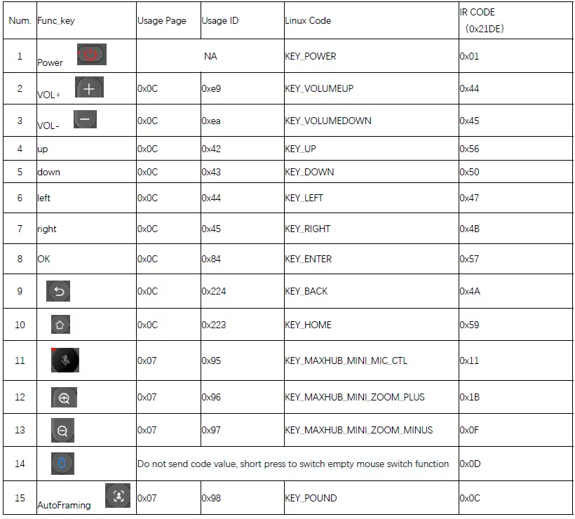 MAXHUB-RC01-Remote-Control-fig-2