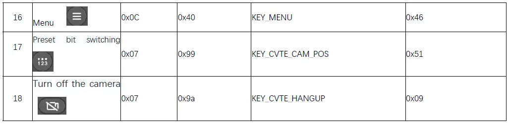 MAXHUB-RC01-Remote-Control-fig-3