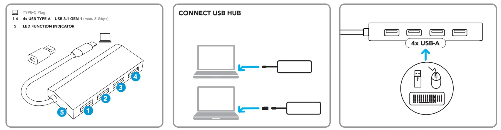 bluebuilt 852109 USB 3 0 Hub 4 Ports