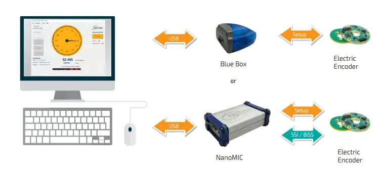 Netzer-VLH-35-Absolute-Rotary-Encoder-10