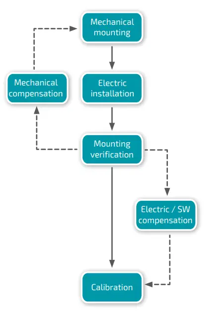 Netzer-VLH-35-Absolute-Rotary-Encoder-2