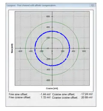 Netzer-VLH-35-Absolute-Rotary-Encoder-5