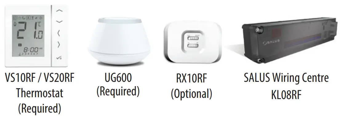 SALUS TRV10RFM Smart Radiator Control fig 7