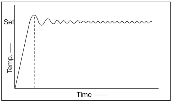 CAPP-CRS-22H-Hotplate-Stirrer-FIG-12