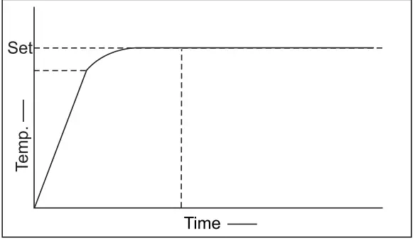 CAPP-CRS-22H-Hotplate-Stirrer-FIG-7