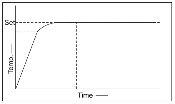 CAPP-CRS-22H-Hotplate-Stirrer-FIG-8