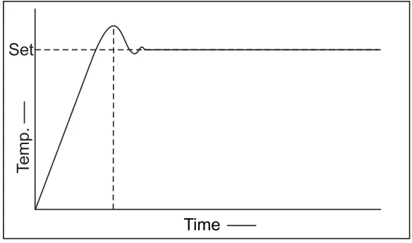 CAPP-CRS-22H-Hotplate-Stirrer-FIG-9