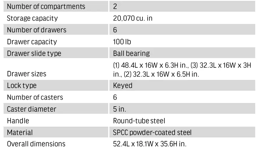 POWER-FIST-9003005-Rolling-Tool-Cabinet-fig1
