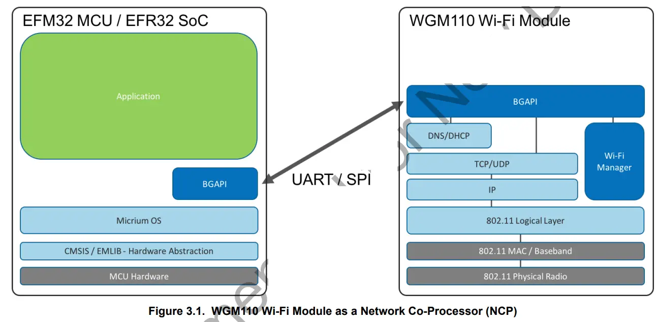 SILICON LABS WGM110 Wi-Fi Expansion Kit - fig 2