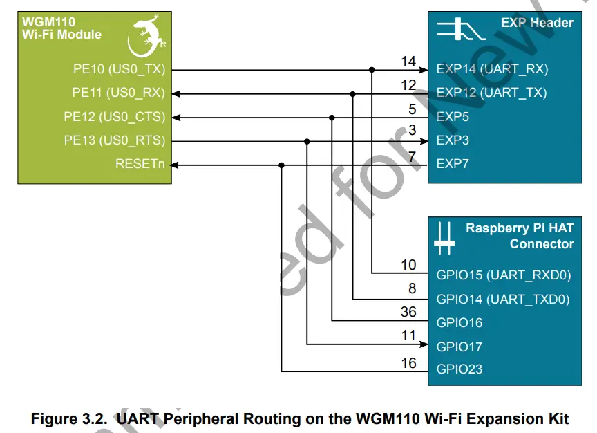 SILICON LABS WGM110 Wi-Fi Expansion Kit - fig 3