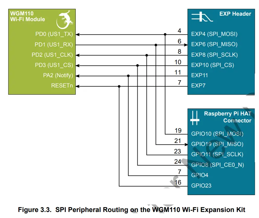SILICON LABS WGM110 Wi-Fi Expansion Kit - fig 4