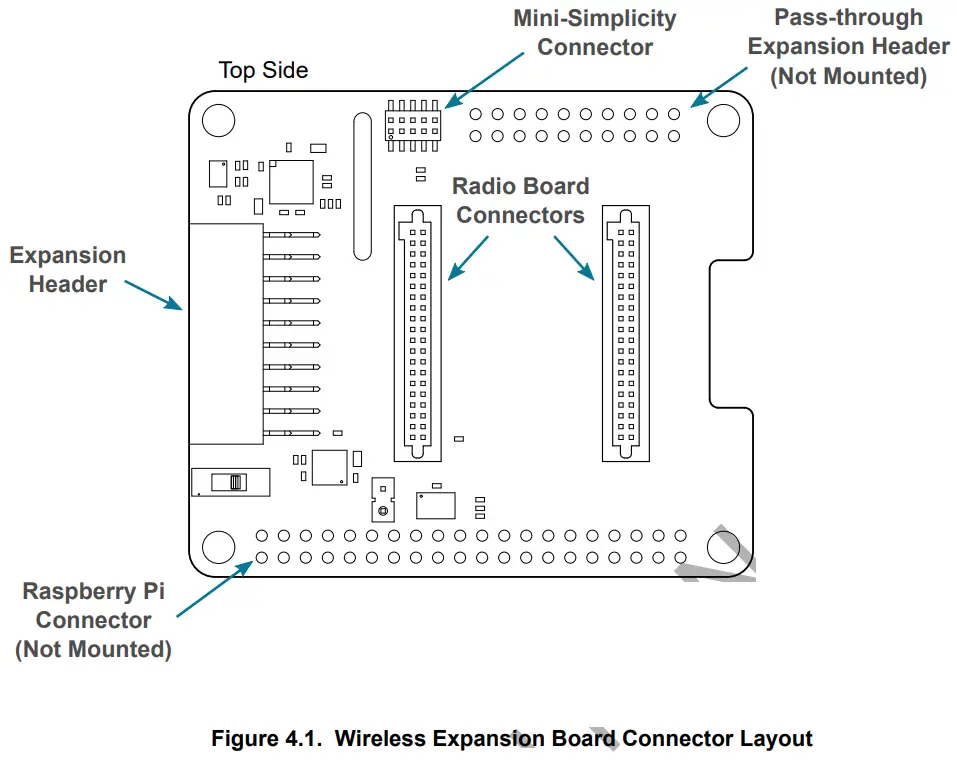 SILICON LABS WGM110 Wi-Fi Expansion Kit - fig 5