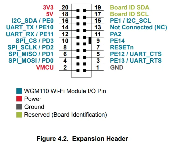 SILICON LABS WGM110 Wi-Fi Expansion Kit - fig 6