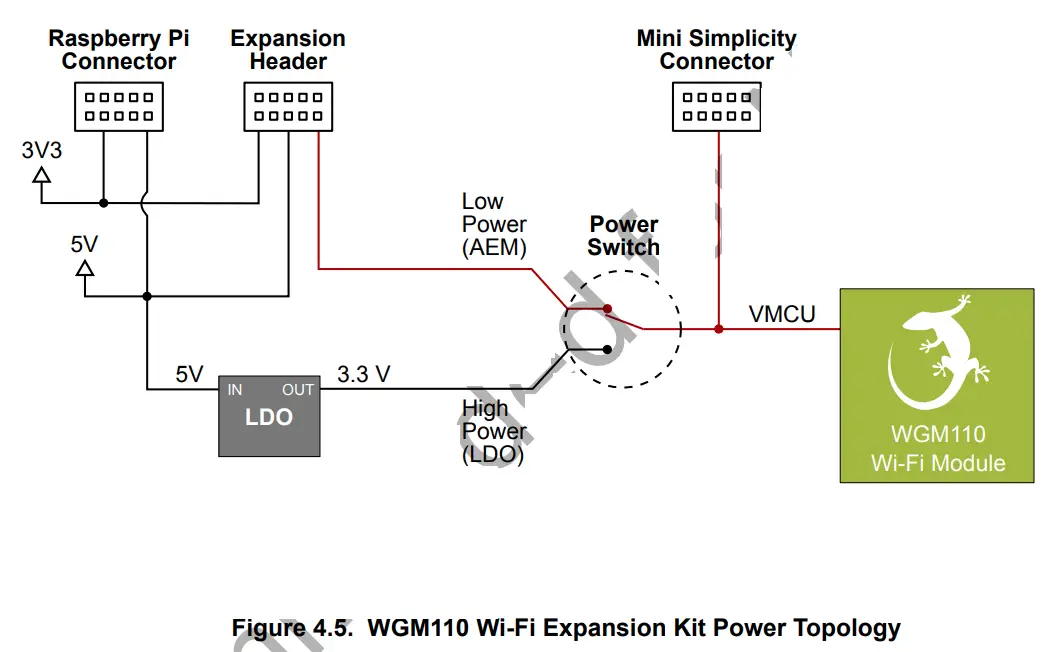 SILICON LABS WGM110 Wi-Fi Expansion Kit - fig 8