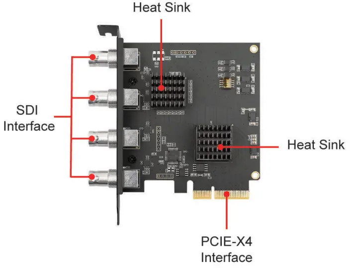 ACASIS AC-4SDI Quad SDI PCIE Video Capture Card-fig2