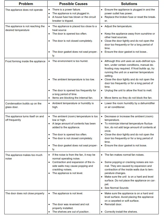 Whynter 34 Bottle Freestanding Stainless Steel Wine Refrigerator - Troubleshooting