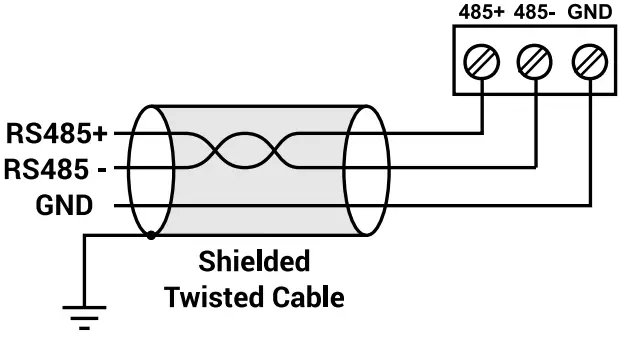 RS485 communication