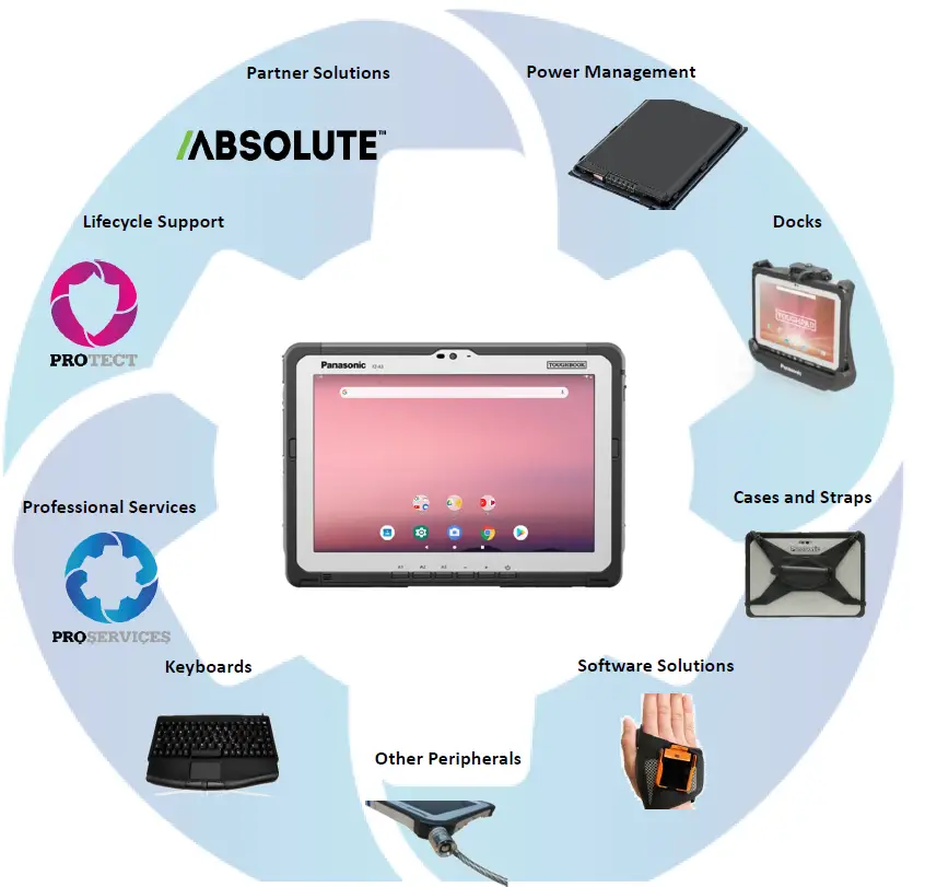 Panasonic-TOUGHBOOK-A3-FIG-1