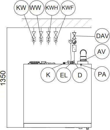 Miele PWM 920 SD-SI - Installation 3