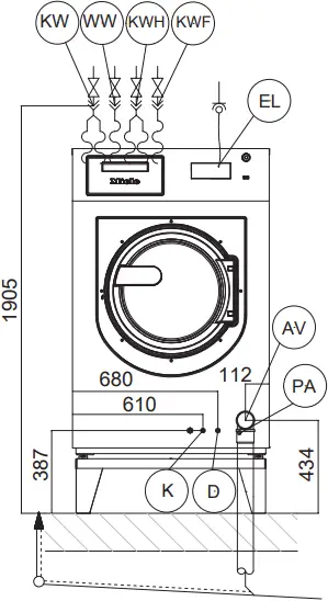 Miele PWM 920 SD-SI - Installation 5