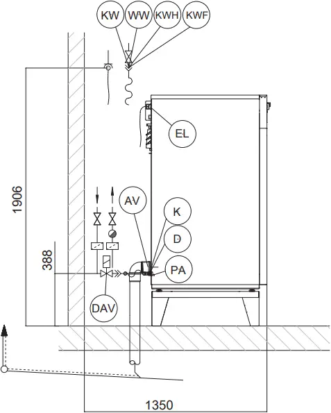 Miele PWM 920 SD-SI - Installation 6