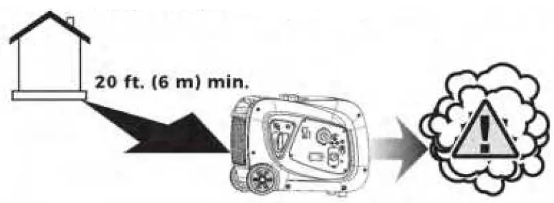 FIRMAN WH03242 Dual Fuel Inverter Portable Generator 02