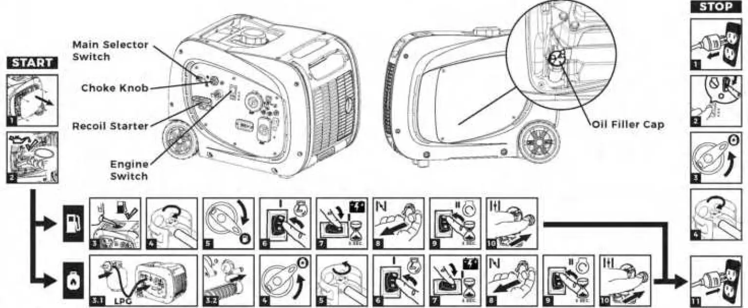 FIRMAN WH03242 Dual Fuel Inverter Portable Generator 05