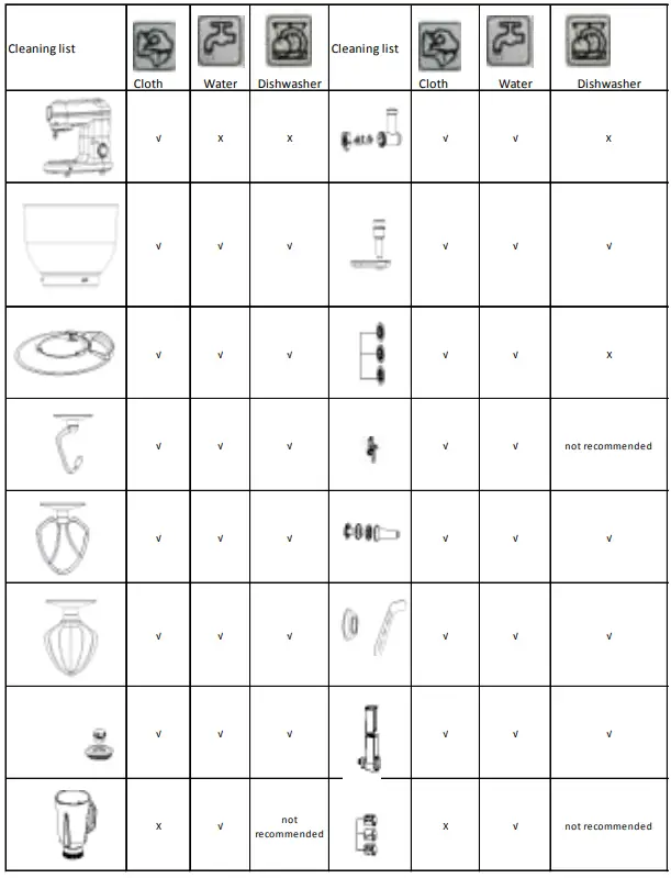 delimano SM-1519BM Kitchen Robot Pro - Components