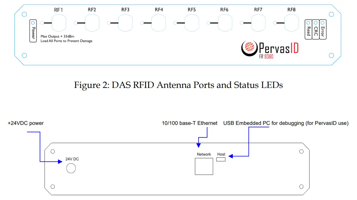 PervasID FR 9380 Reader - fig 1