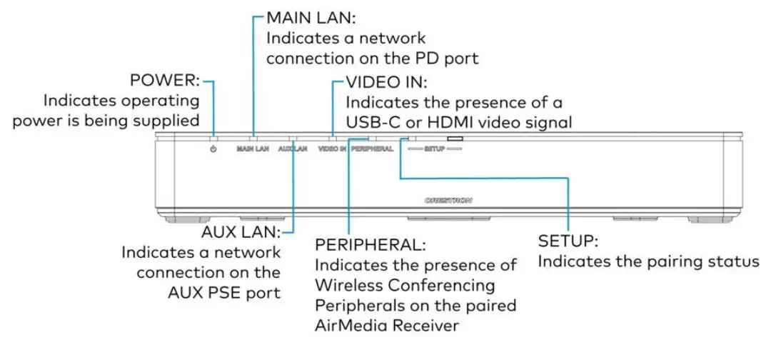 CRESTRON AM-TX3-200 AirMedia Transmitters User Manual - Observe the LEDs