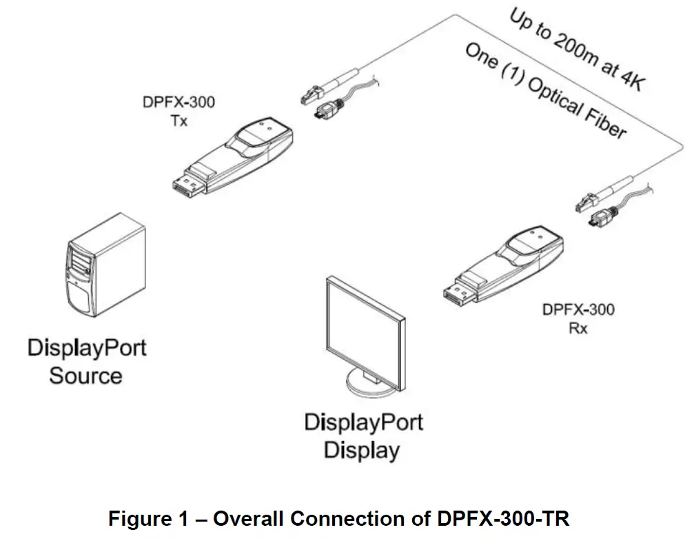 Opticis DPFX-300-TR 1.2 Optical Detachable Extender 1