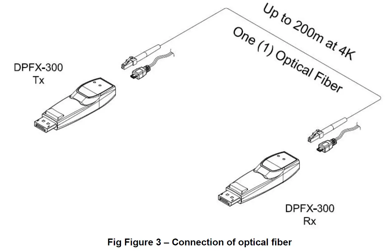 Opticis DPFX-300-TR 1.2 Optical Detachable Extender 3