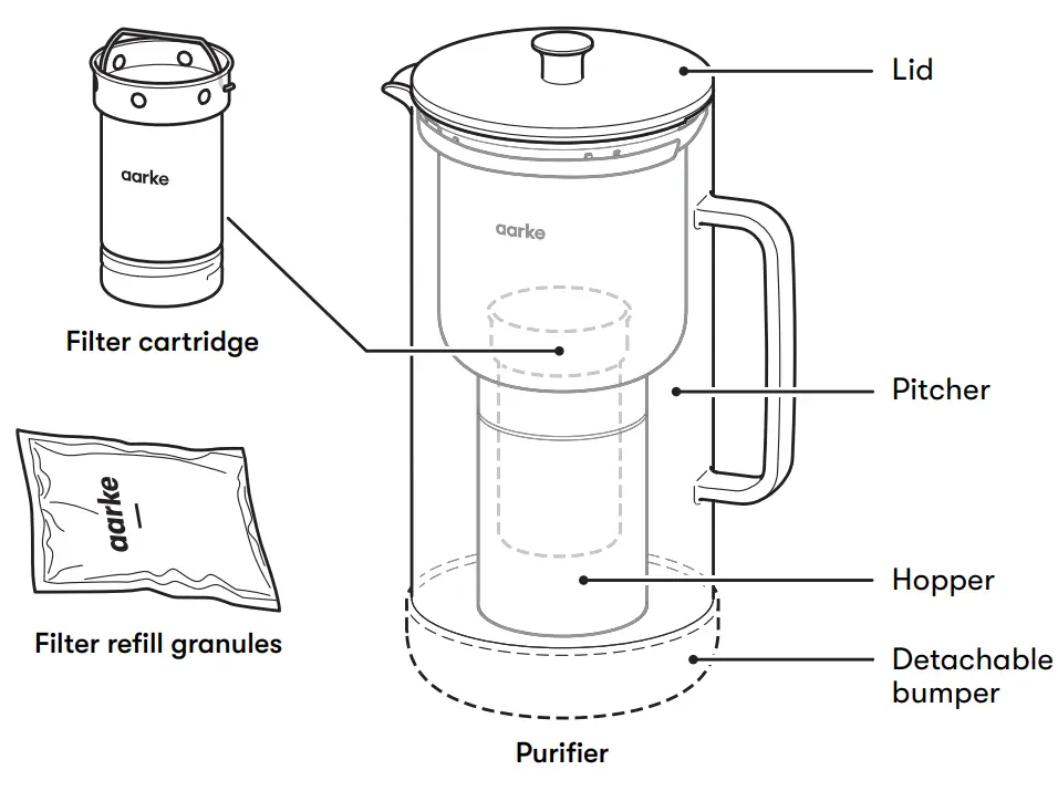 aarke Water Purifier - fig 1