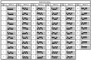 Modbus Slave address