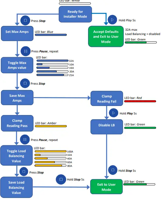Ohme -ePod-Smart-Electric-Vehicle-Charger-fig-1