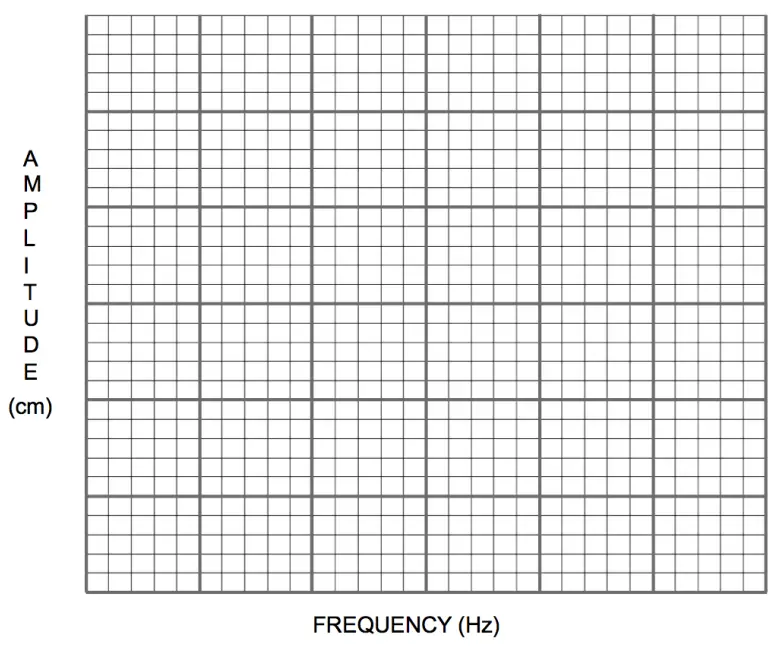 PASCO Essential Physics Teacher Lab-fig2