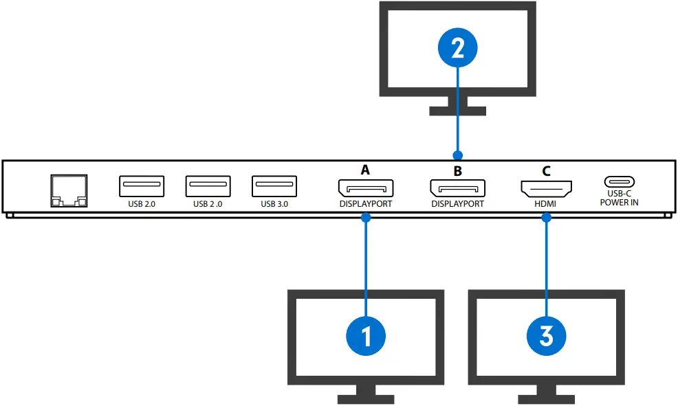 VisionTek VT2000 - Triple Display Setup