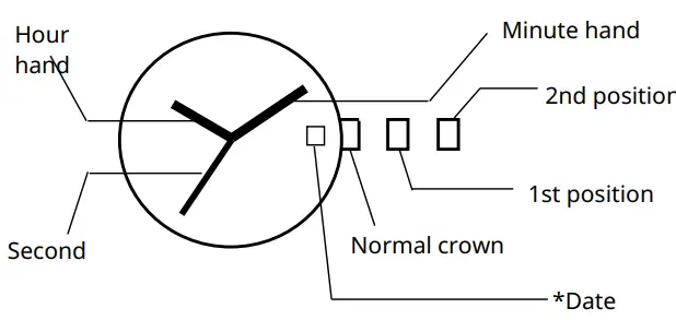 MIYOTA-Cal.-GR12-Slim-Watch-Instruction-FIG-1