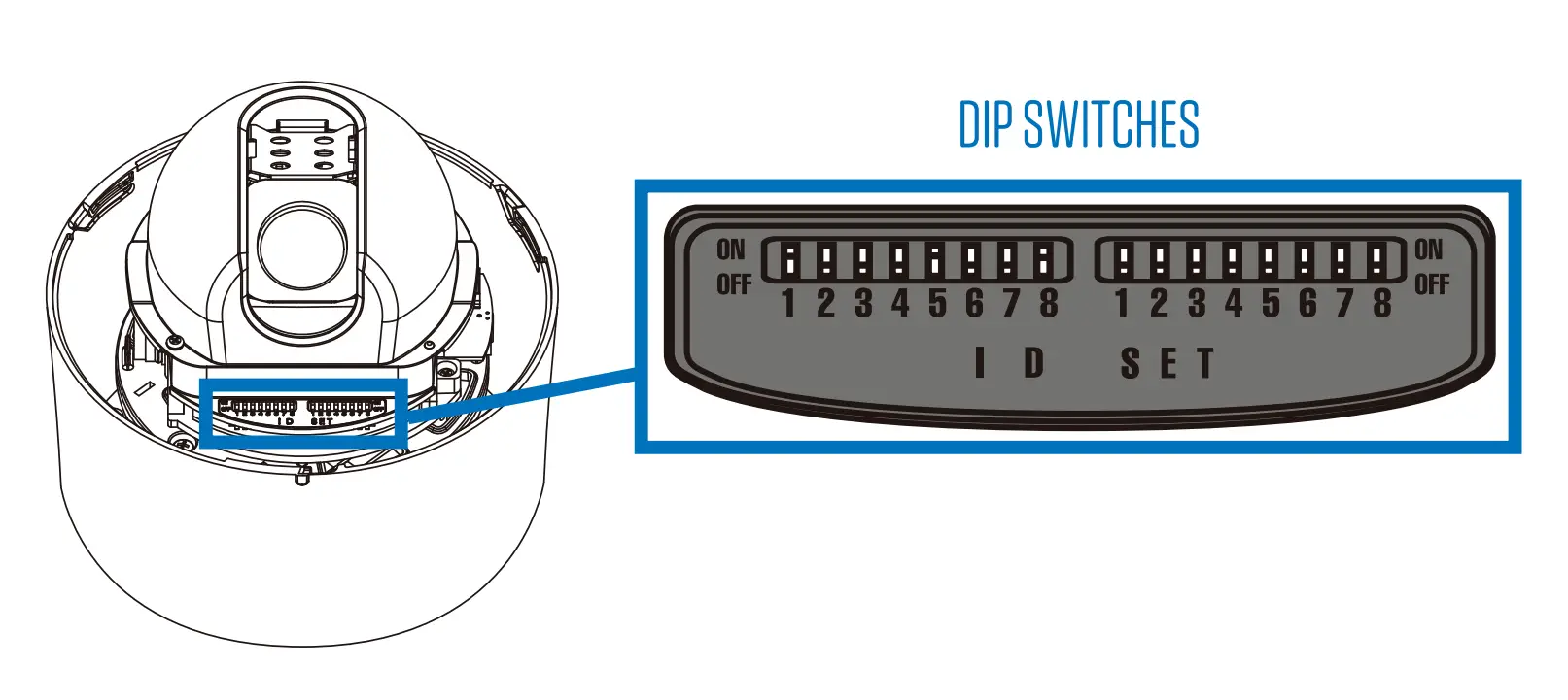Set Dip Switches