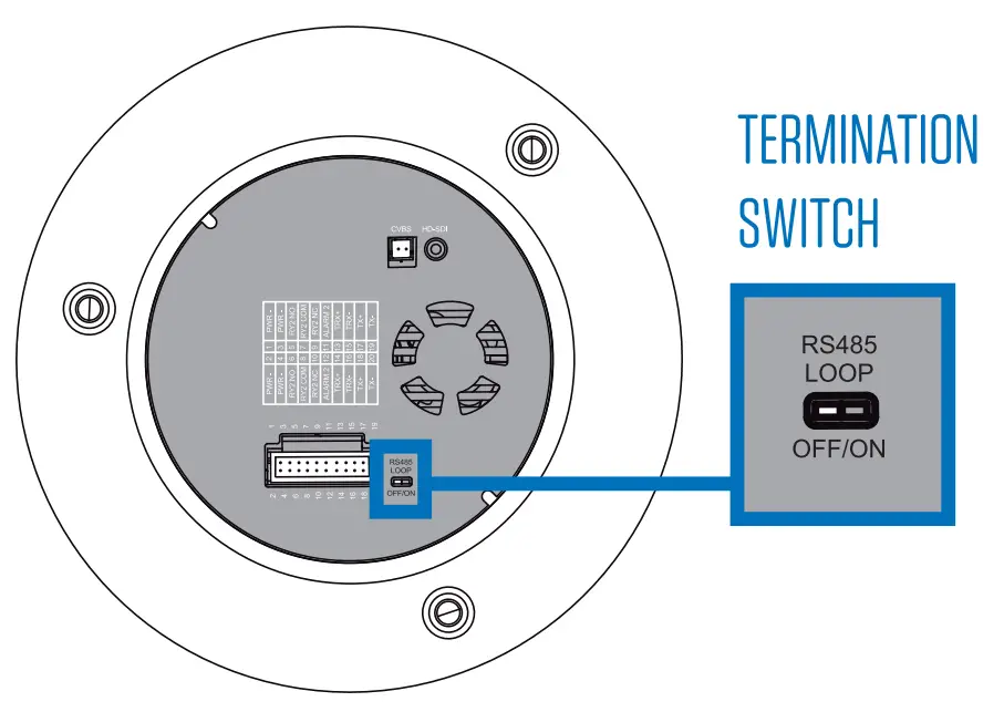 Set Termination Switch