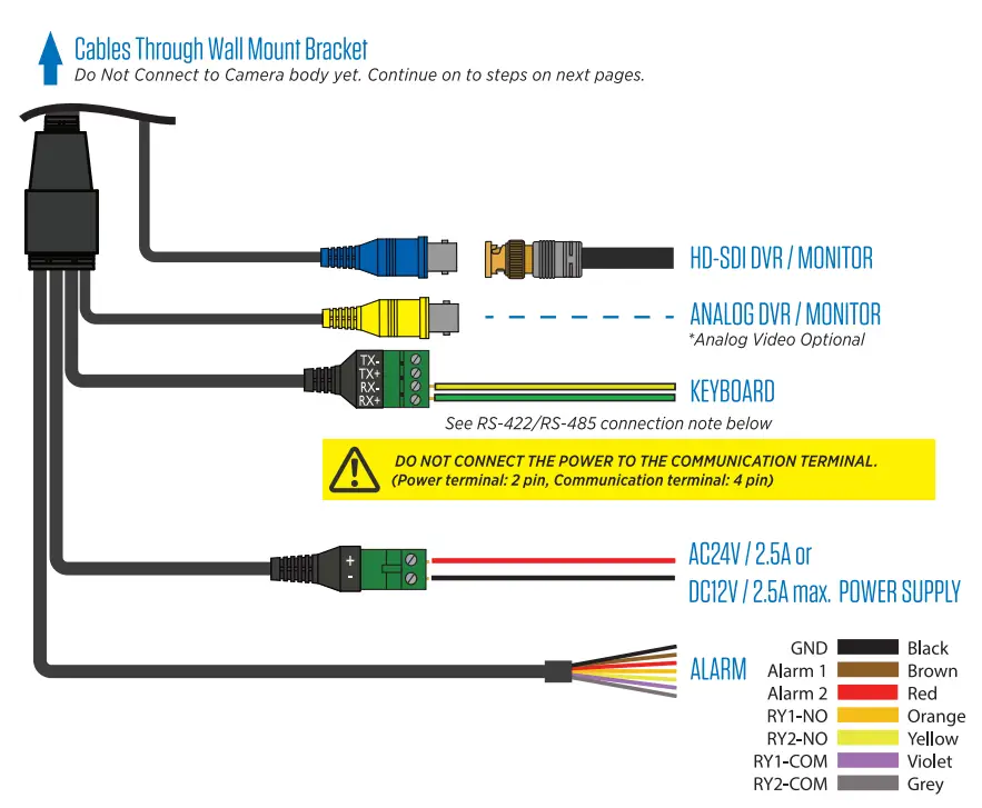 Connect Cables