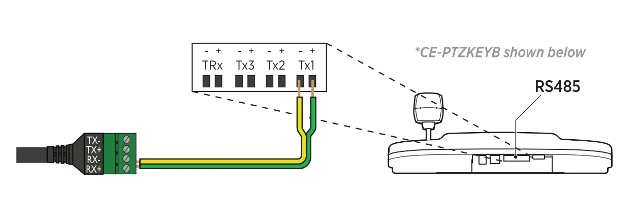RS-422/RS-485 Connection