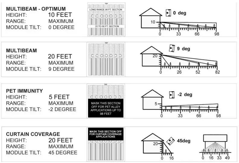 POTTER-PIR-TECT-1-Dual-PIR-External-Motion-Detector-fig-1