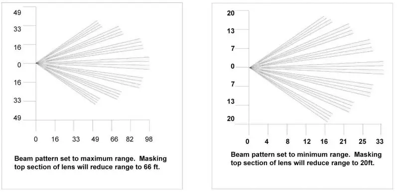 POTTER-PIR-TECT-1-Dual-PIR-External-Motion-Detector-fig-2