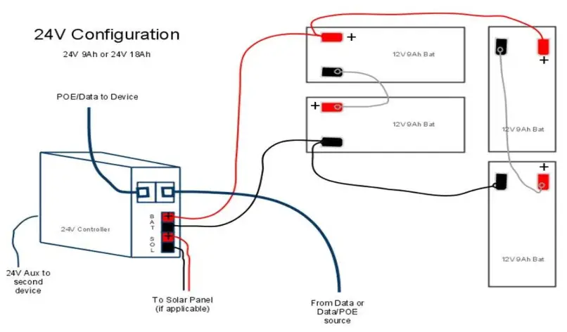 RemotePro Remote Power System-12v