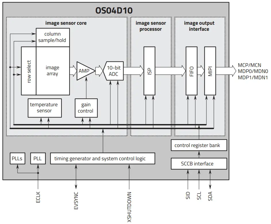 OMNIVISION OS04D10 High Performance Low Power 2K 4 Megapixel Image Sensor - fig1