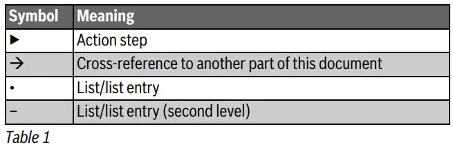 Buderus P120.5 Buffer Cylinder Instruction Manual - Table 1