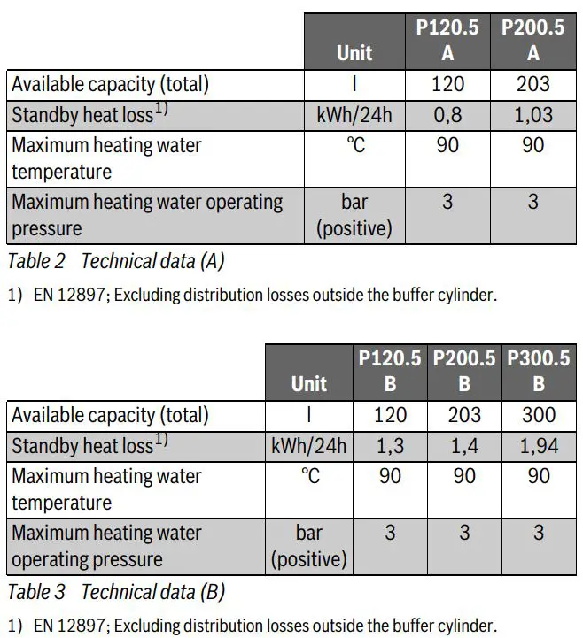 Buderus P120.5 Buffer Cylinder Instruction Manual - Technical data