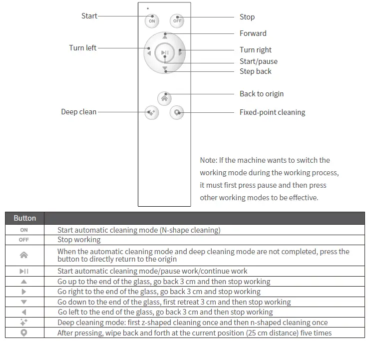 xiaomi-XD-CCJQR03-Lydsto-Window-Cleaning-Robot-FIG-4