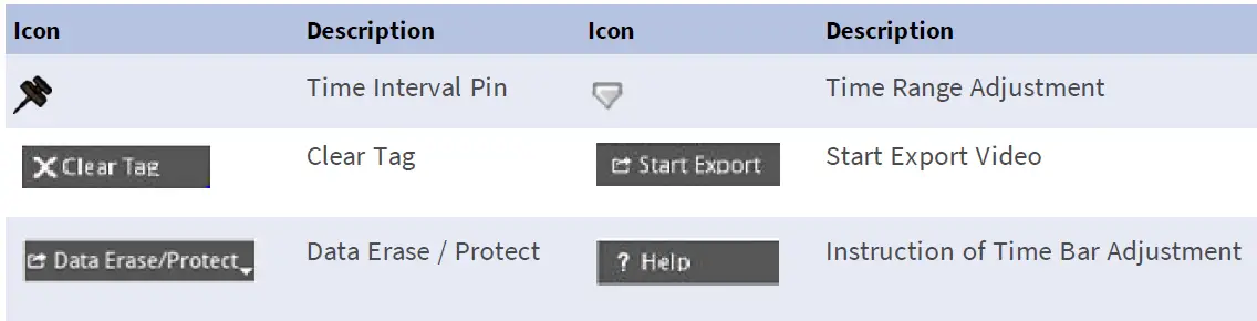 Video Export Function Icons